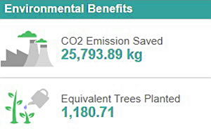 Christleton Carbon Savings